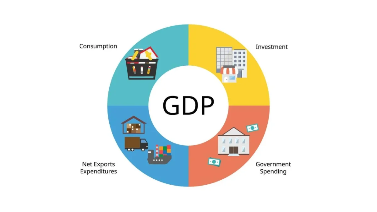 Which Components of Aggregate Expenditure are Influenced by Real GDP?